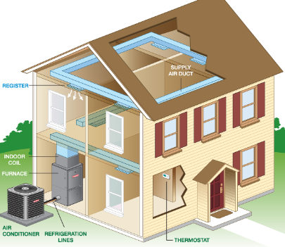 illustration of AC Furnace System